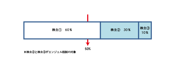 具体例1の図