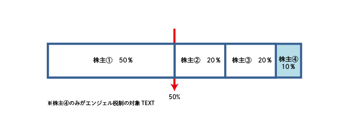 具体例３の図