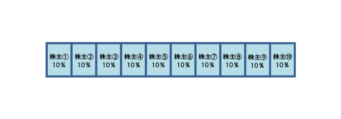 具体例３の図