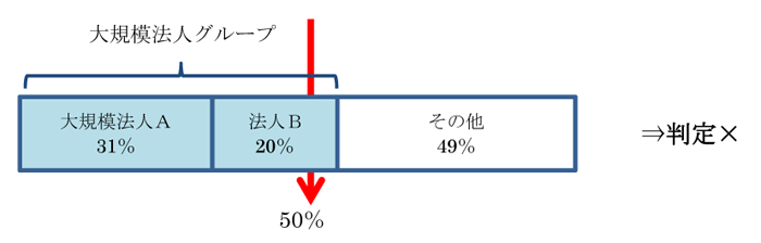 ［具体例②］の図